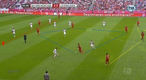 Fase di possesso Bayern vs Bayer Leverkusen